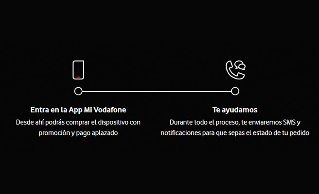 Cómo consigo mi dispositivo de Black Friday en Vodafone