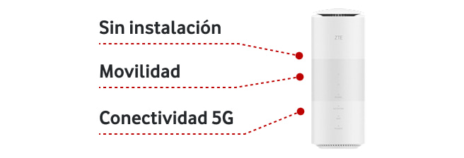 un router 5G