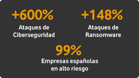 La pregunta no es si vamos a sufrir un ataque, sino cuándo ocurrirá