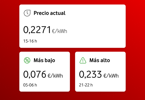 Vodafone Energía