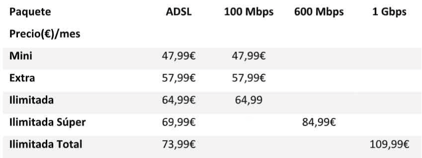 tabla de precios
