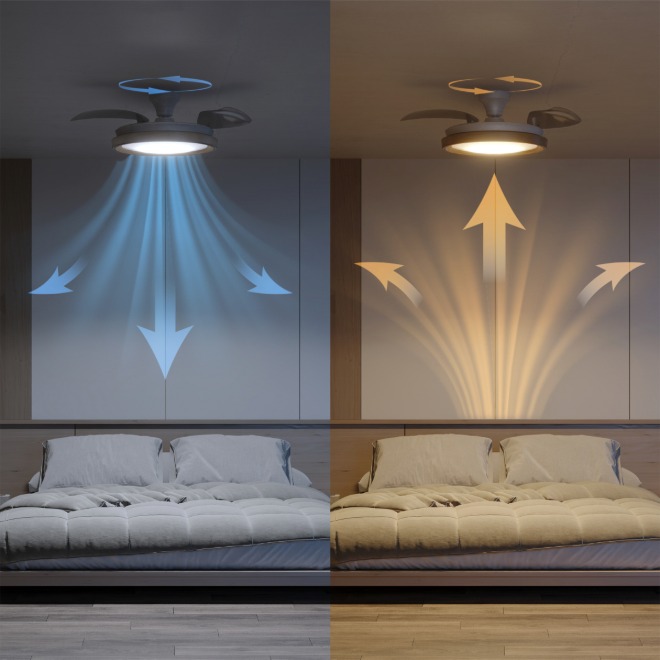 Philips Ventilador de techo blanco